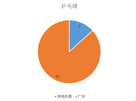 乒乓球