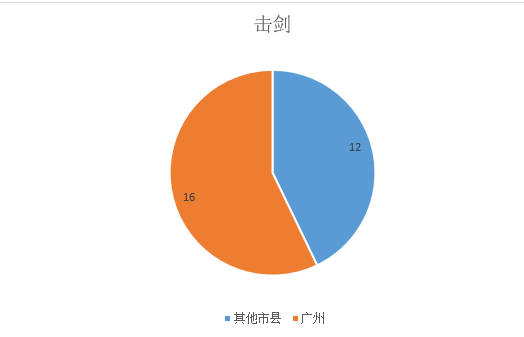 击剑