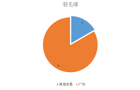 羽毛球